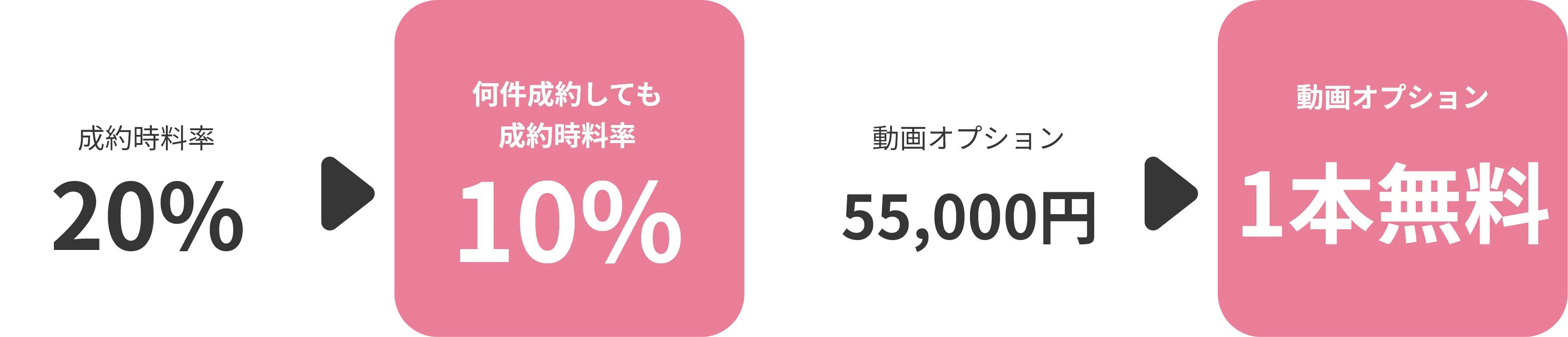 利用料金について