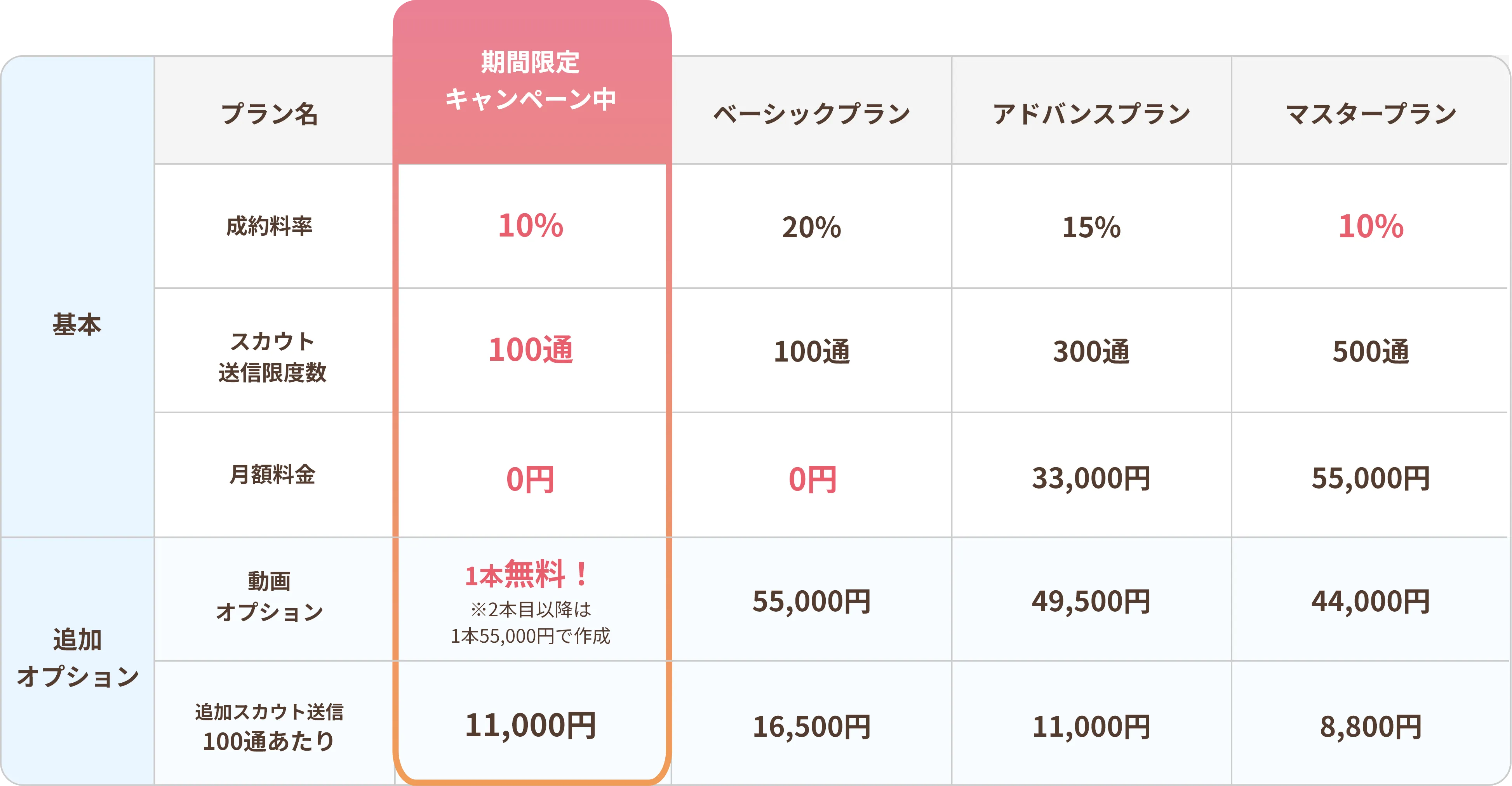 きっかける-福祉-の料金体系