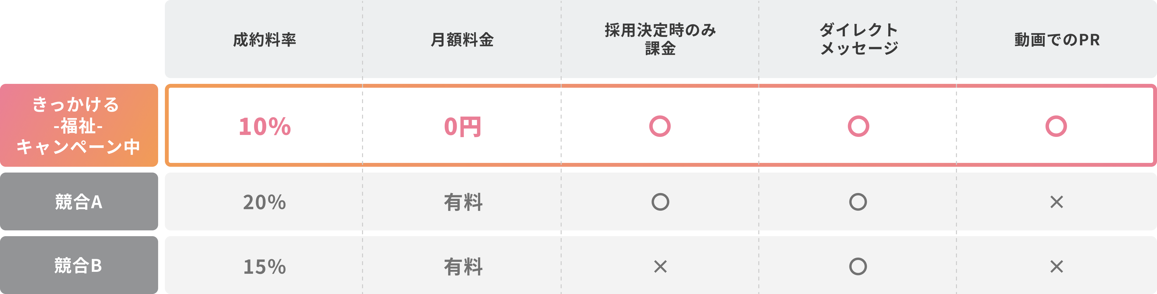 他社との比較